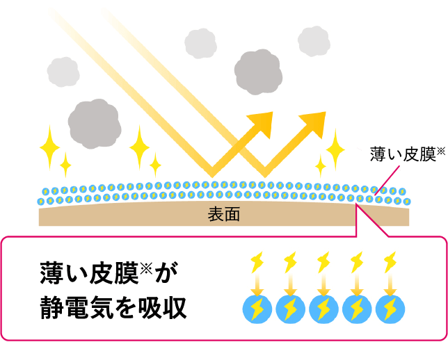 スプレーしてホコリをガード！