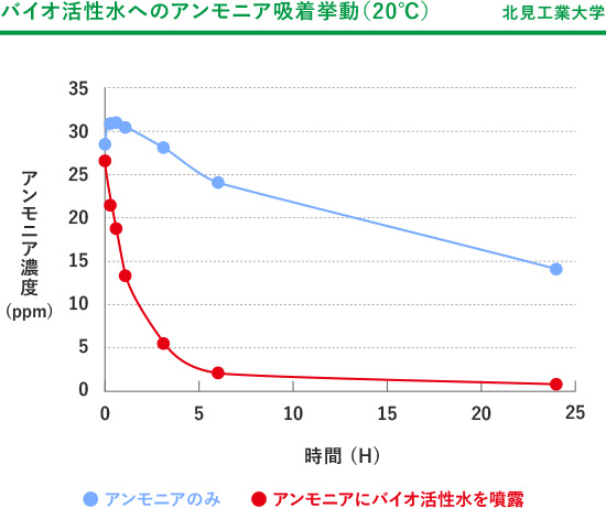 消臭剤kesco ケスコ 株式会社丹羽久